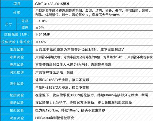 达坂城钳压式声测管性能特点
